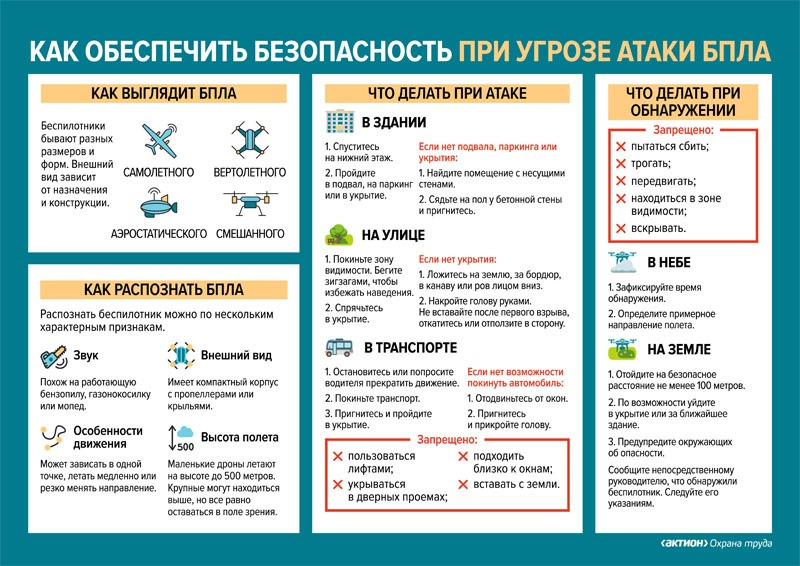 bezopasnost_pri_ugroze_bpla